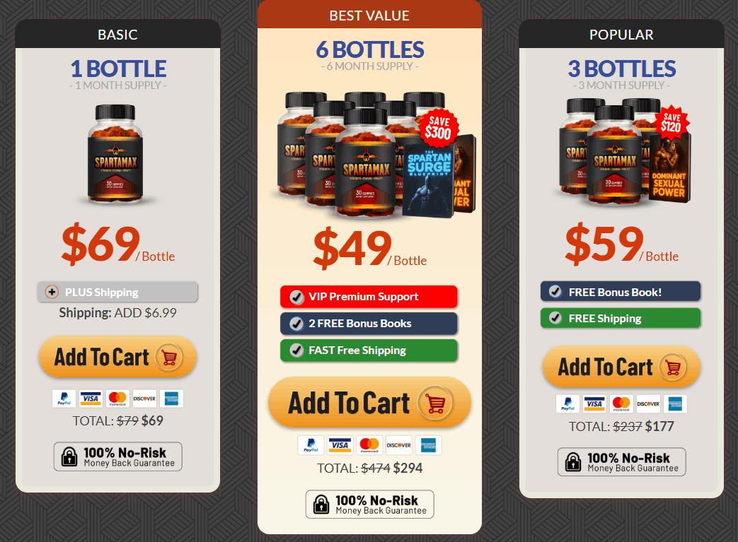 spartamax Offer Form